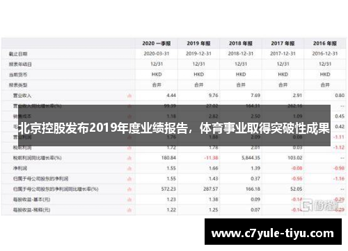 北京控股发布2019年度业绩报告，体育事业取得突破性成果