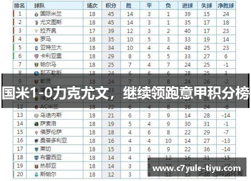 国米1-0力克尤文，继续领跑意甲积分榜