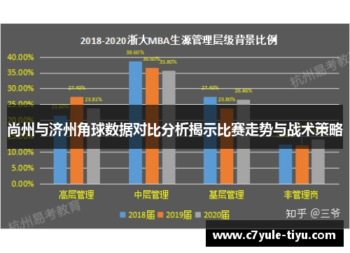 尚州与济州角球数据对比分析揭示比赛走势与战术策略