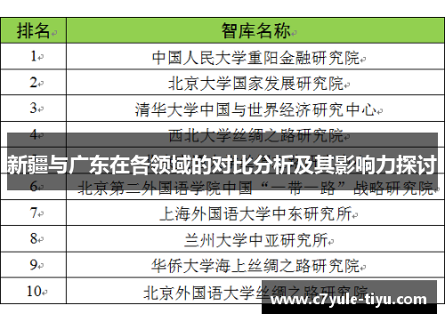 新疆与广东在各领域的对比分析及其影响力探讨